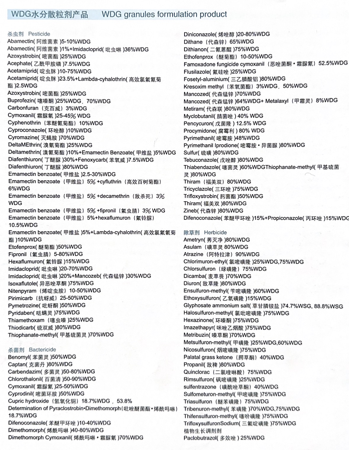 Ametryn Granulator